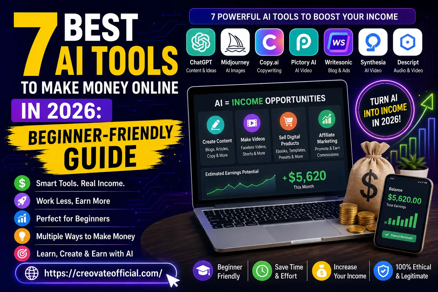 7 best AI tools to make money online in 2026 — infographic showing content, video, and marketing AI tools with estimated monthly earnings potential of $5,620