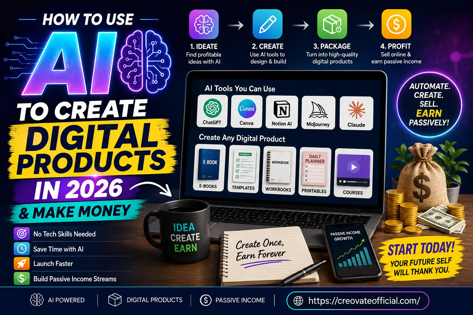 How to use AI to create digital products in 2026 and make money — ideate, create, package, and profit process with AI tools like ChatGPT, Canva, Notion AI, Midjourney, and Claude