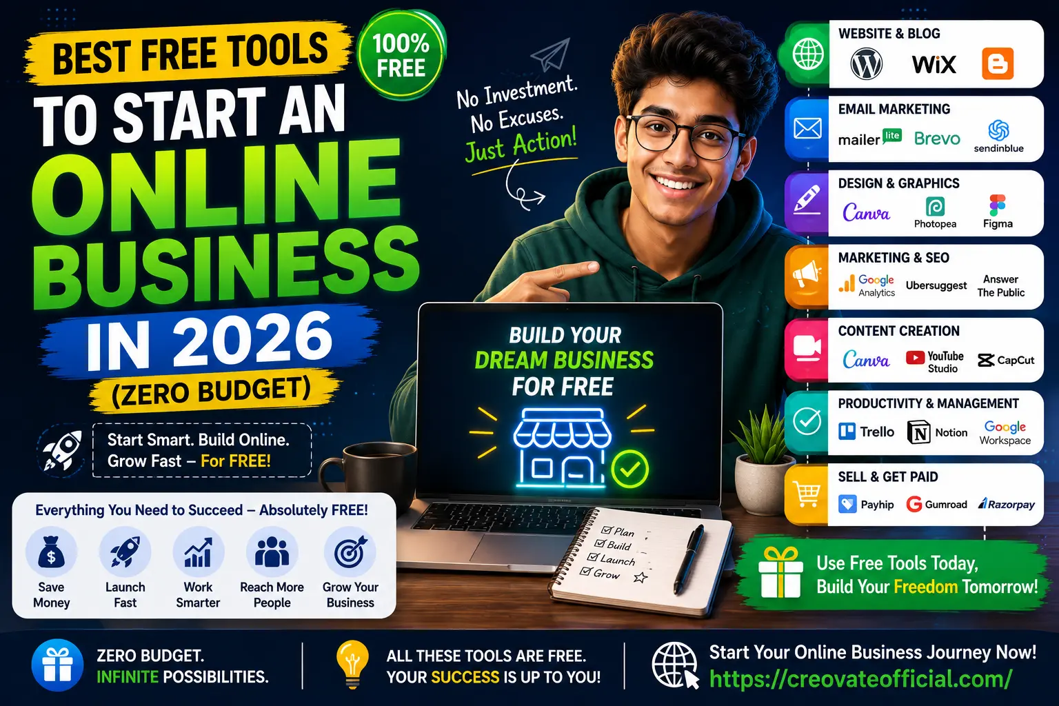 Infographic showing free tools to build an online business in 2026, grouped by website, email marketing, design, SEO, content, productivity, and selling online categories