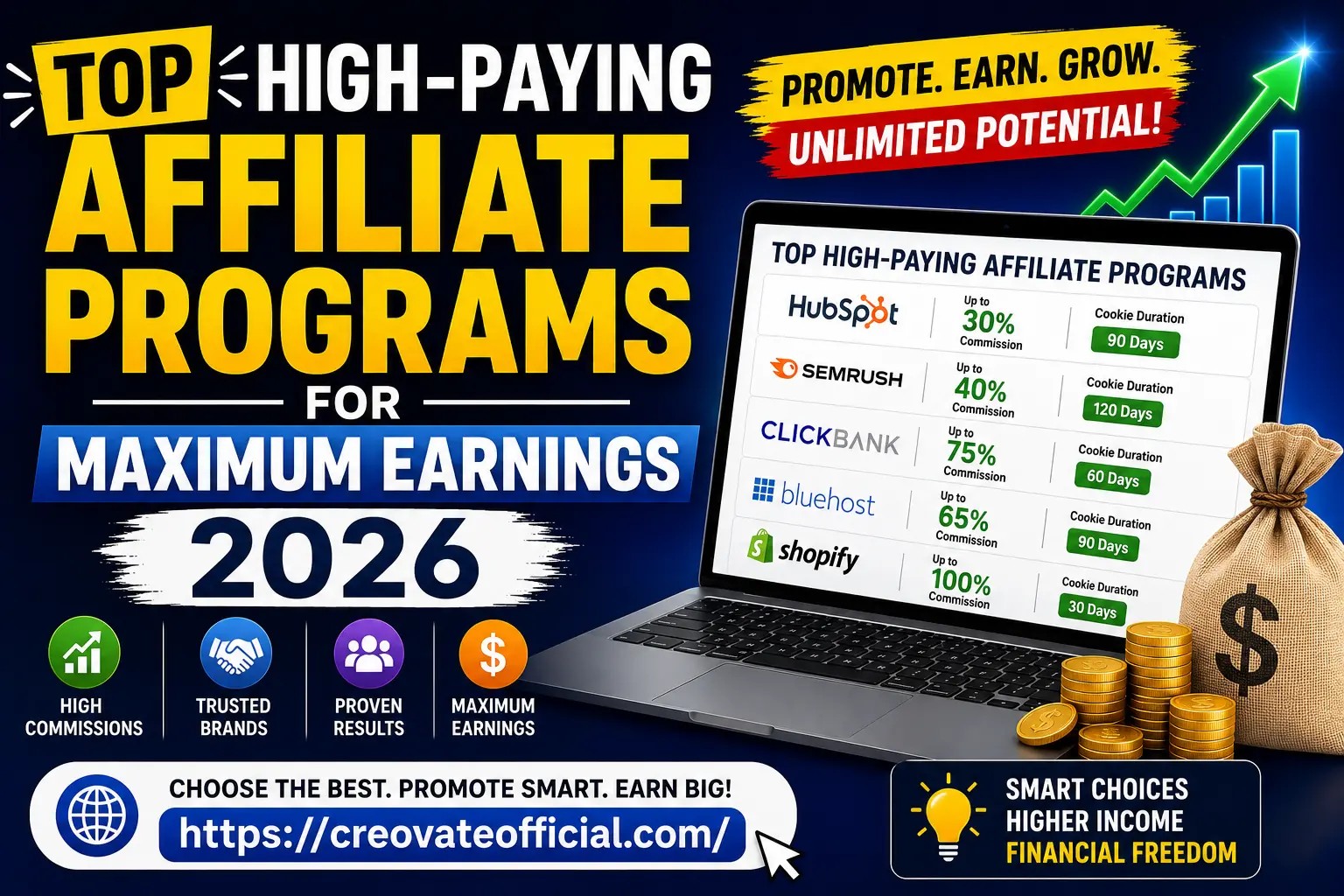 Top high-paying affiliate programs for maximum earnings in 2026