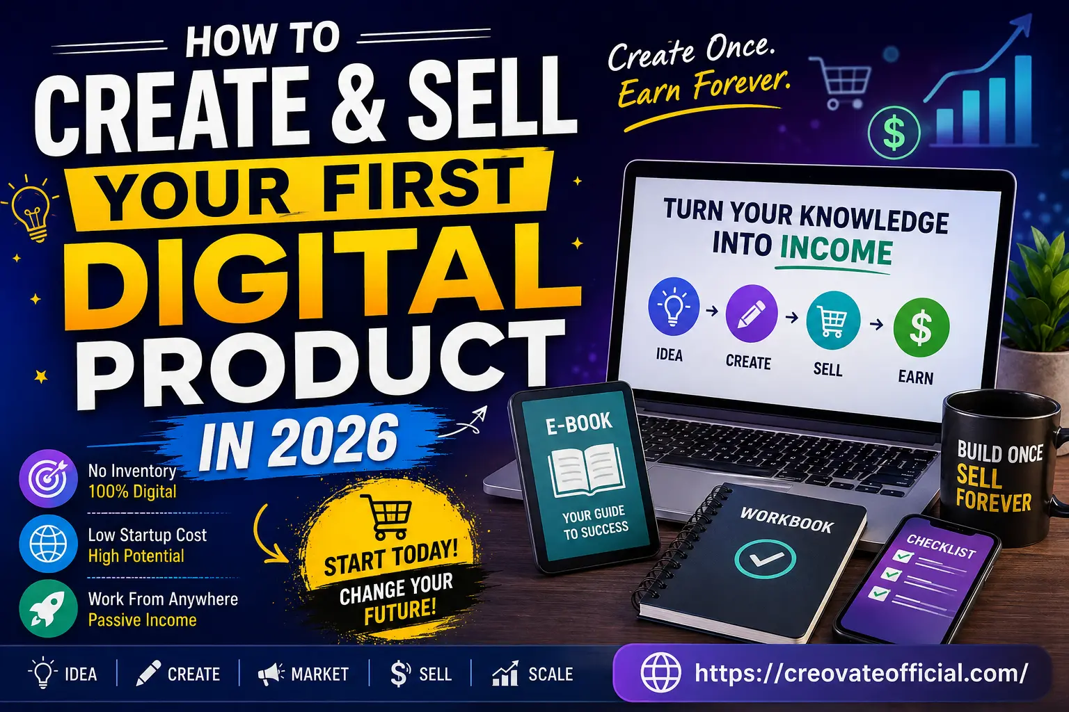 How to create and sell your first digital product in 2026 — idea, create, sell, earn workflow with e-book, workbook, and checklist mockups