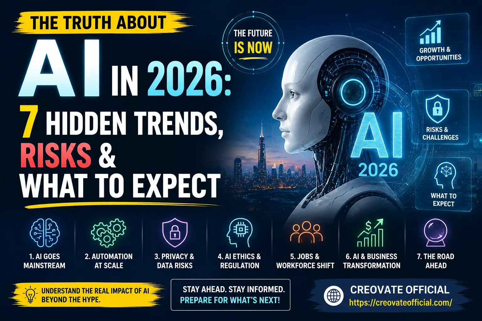 Futuristic humanoid AI robot overlooking a glowing city skyline, representing AI trends and risks in 2026
