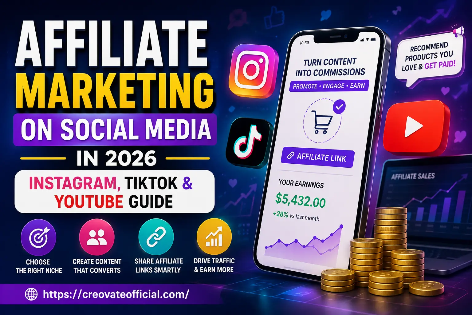 Affiliate marketing on social media in 2026 — Instagram, TikTok and YouTube guide showing a phone turning content into commissions