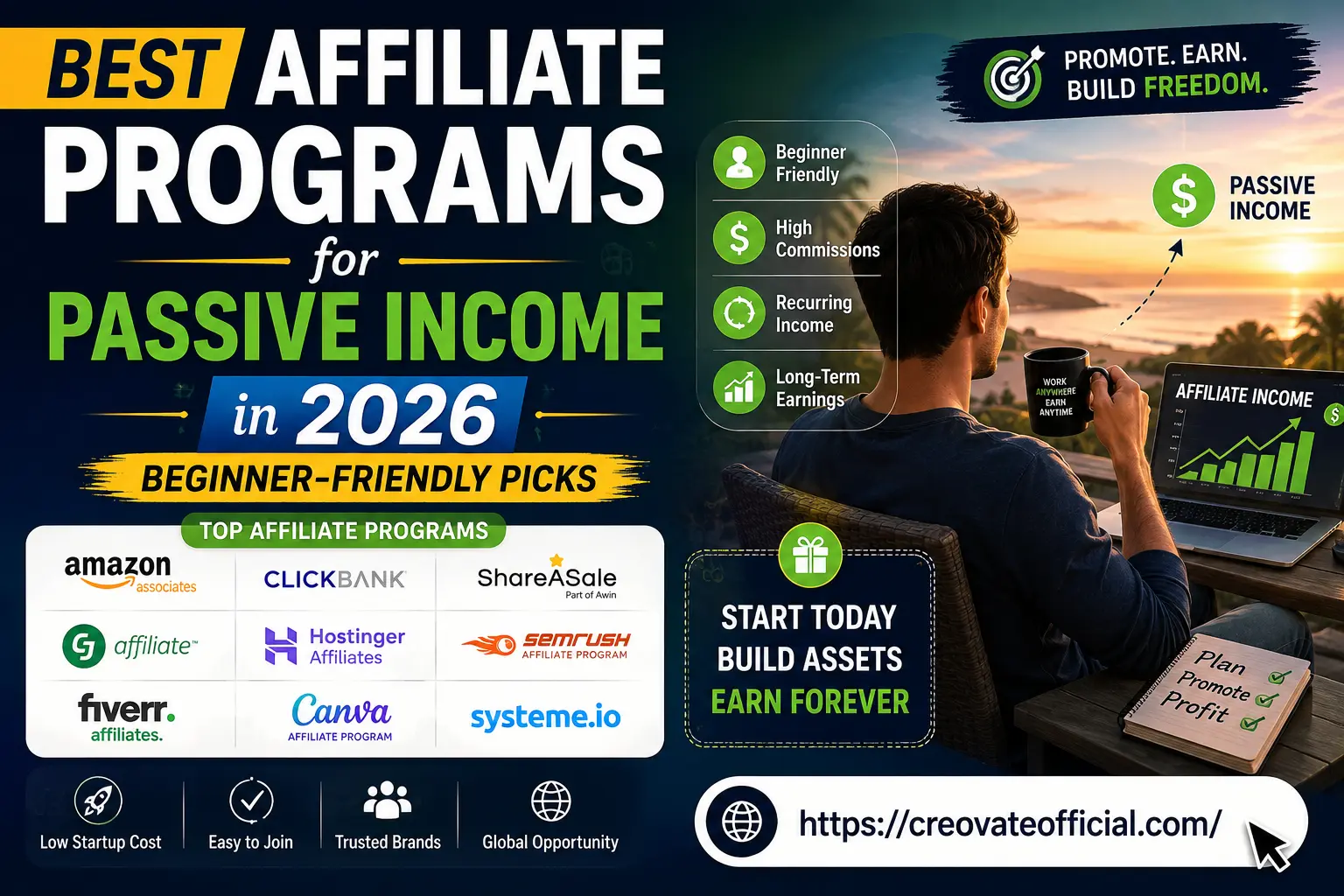 Best affiliate programs for passive income in 2026 - beginner friendly picks including Amazon Associates, ClickBank, ShareASale, Fiverr, Canva, Systeme.io