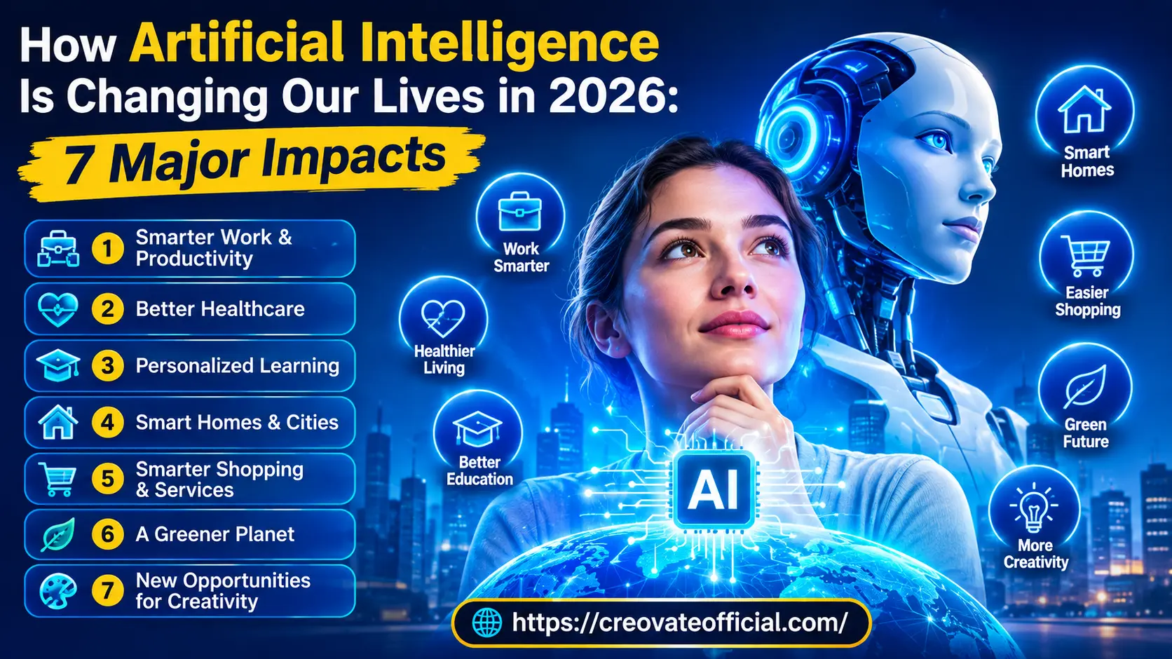 Illustration showing how artificial intelligence is changing daily life in 2026 across work, healthcare, smart homes, and shopping
