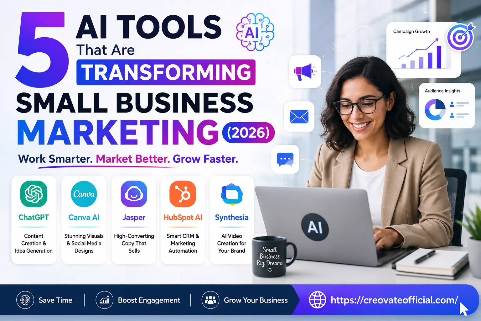 5 AI tools transforming small business marketing in 2026 - ChatGPT, Canva AI, Jasper, HubSpot AI, Synthesia