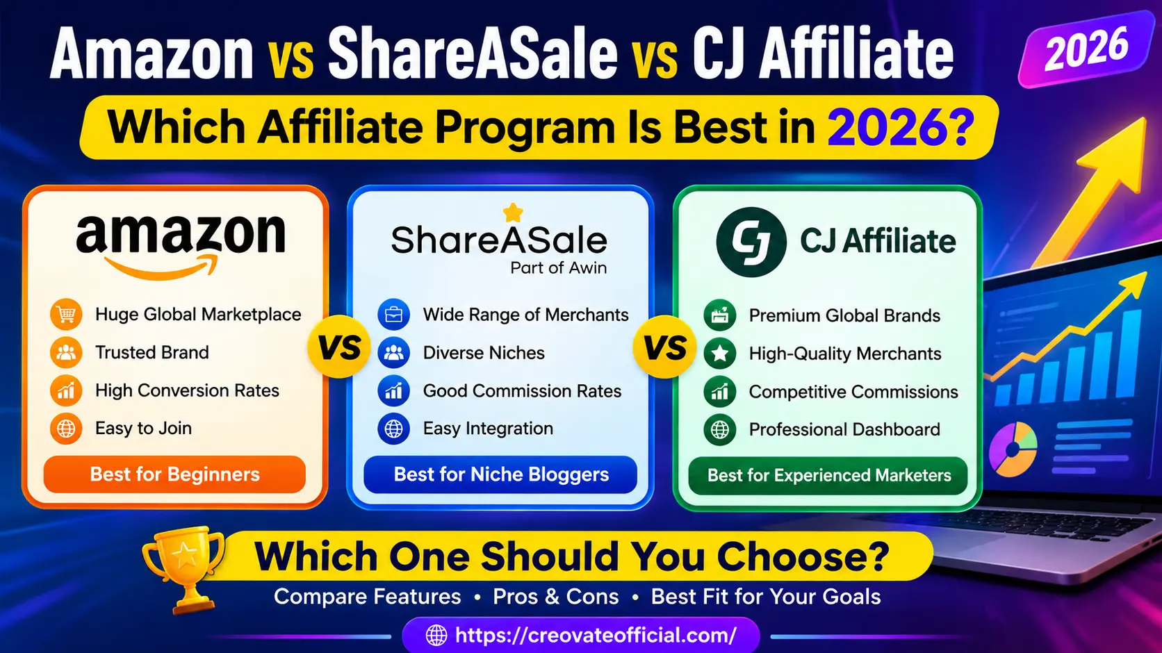Amazon Associates vs ShareASale (part of Awin) vs CJ Affiliate comparison for 2026, showing key features and which is best for beginners, niche bloggers, and experienced marketers
