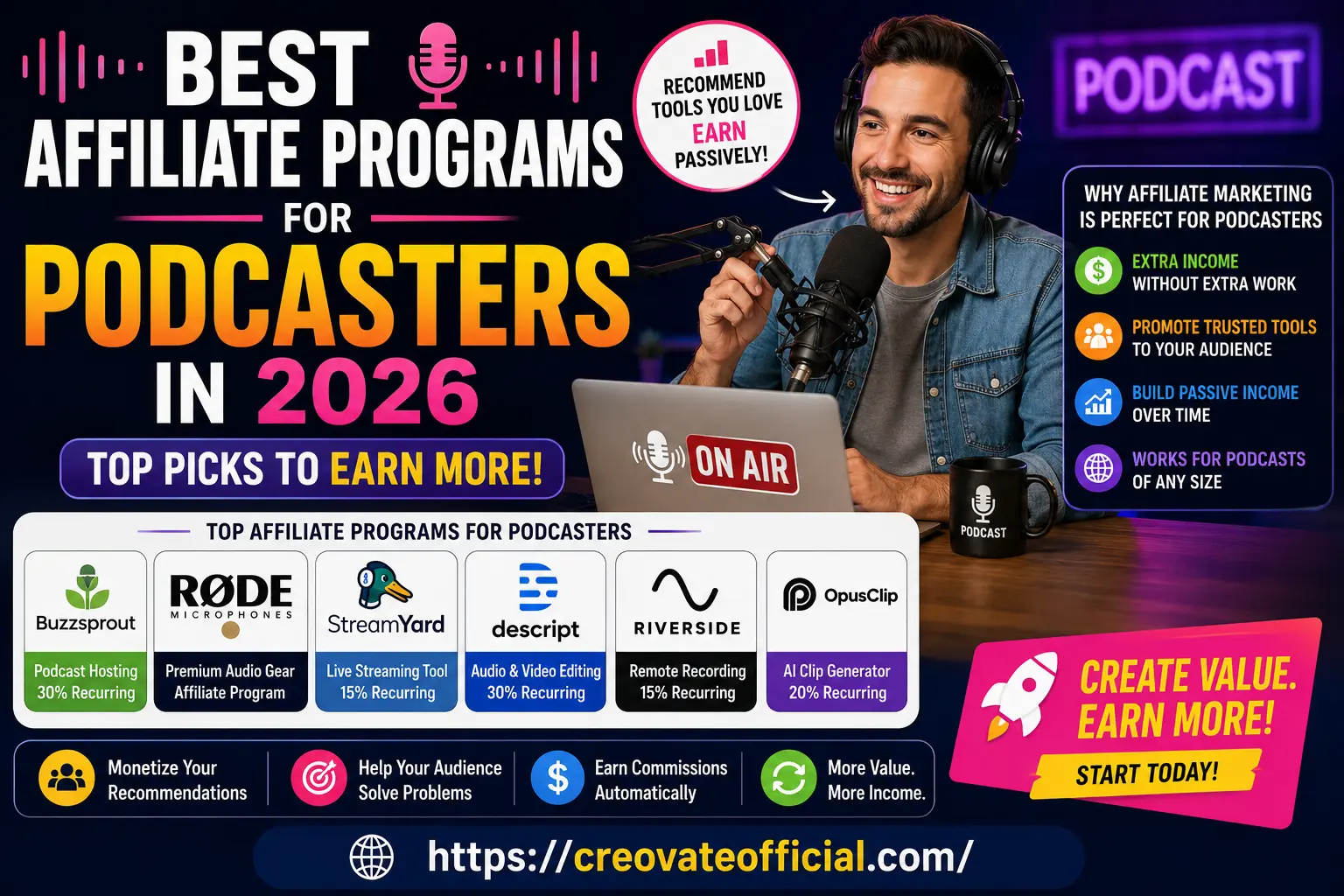 Best Affiliate Programs for Podcasters in 2026 — a podcaster wearing headphones at a microphone, next to logos of featured podcasting affiliate programs including Buzzsprout, StreamYard, Descript, and Riverside