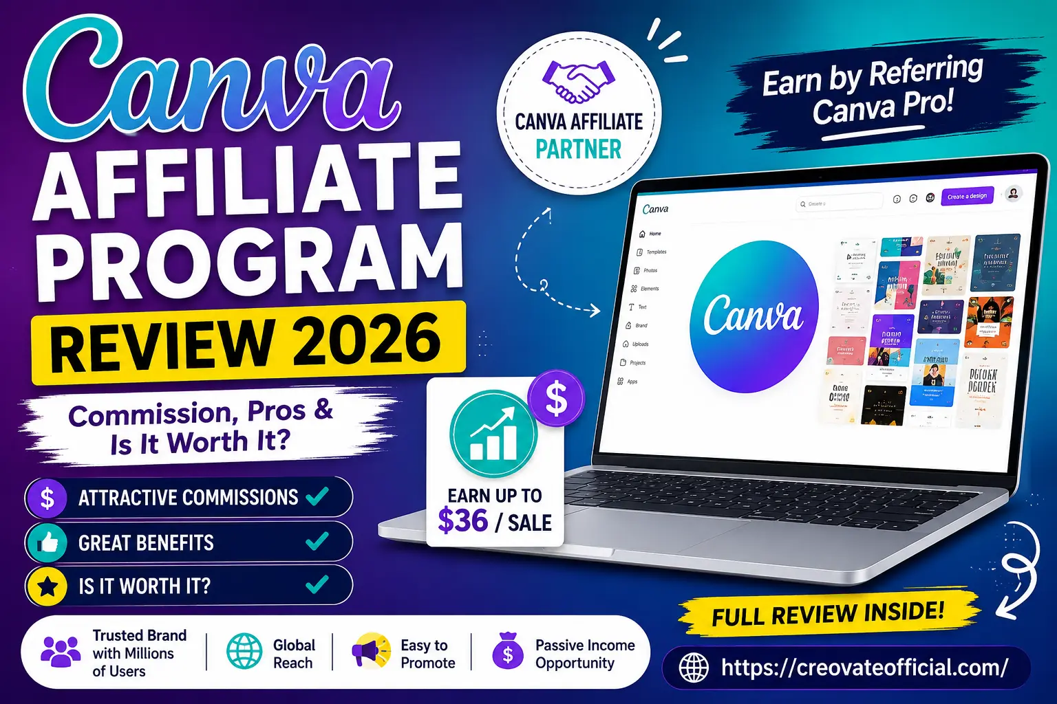 Canva Affiliate Program Review 2026 banner showing the Canva dashboard, an affiliate partner badge, and a commission callout of up to $36 per sale