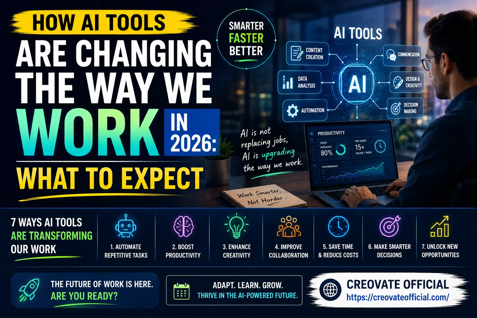 Illustration showing how AI tools for work are changing productivity, automation, and decision-making in the 2026 workplace