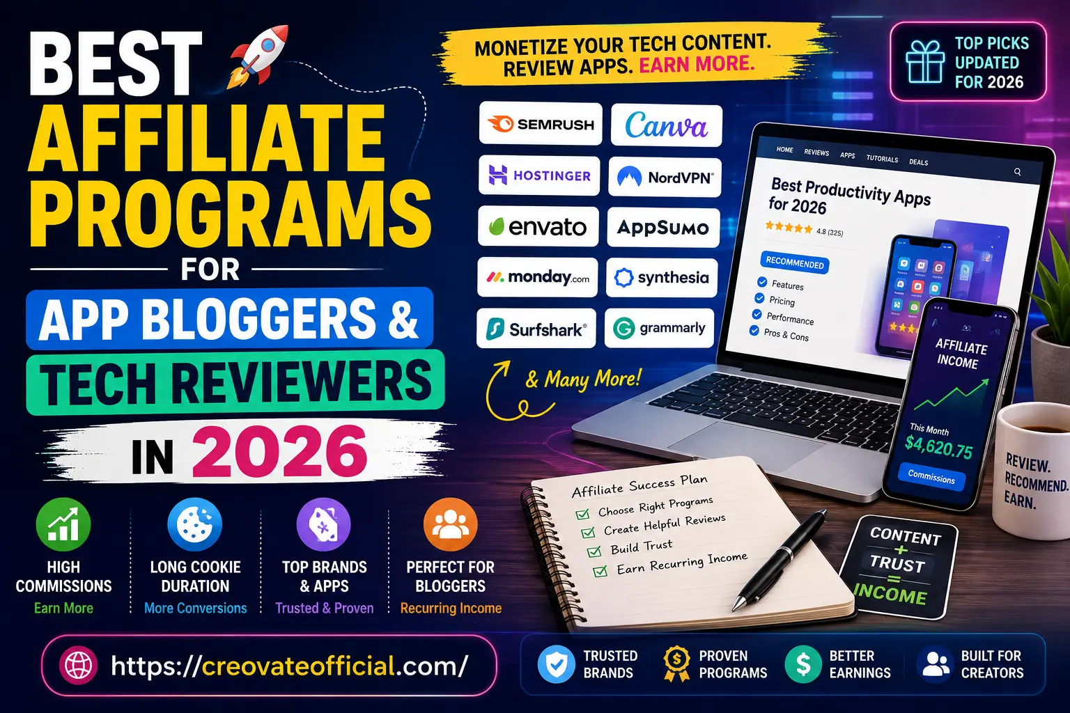 Best affiliate programs for app bloggers and tech reviewers in 2026 — featured tools include Semrush, Canva, Hostinger, NordVPN, Envato, AppSumo, monday.com, Synthesia, Surfshark, and Grammarly