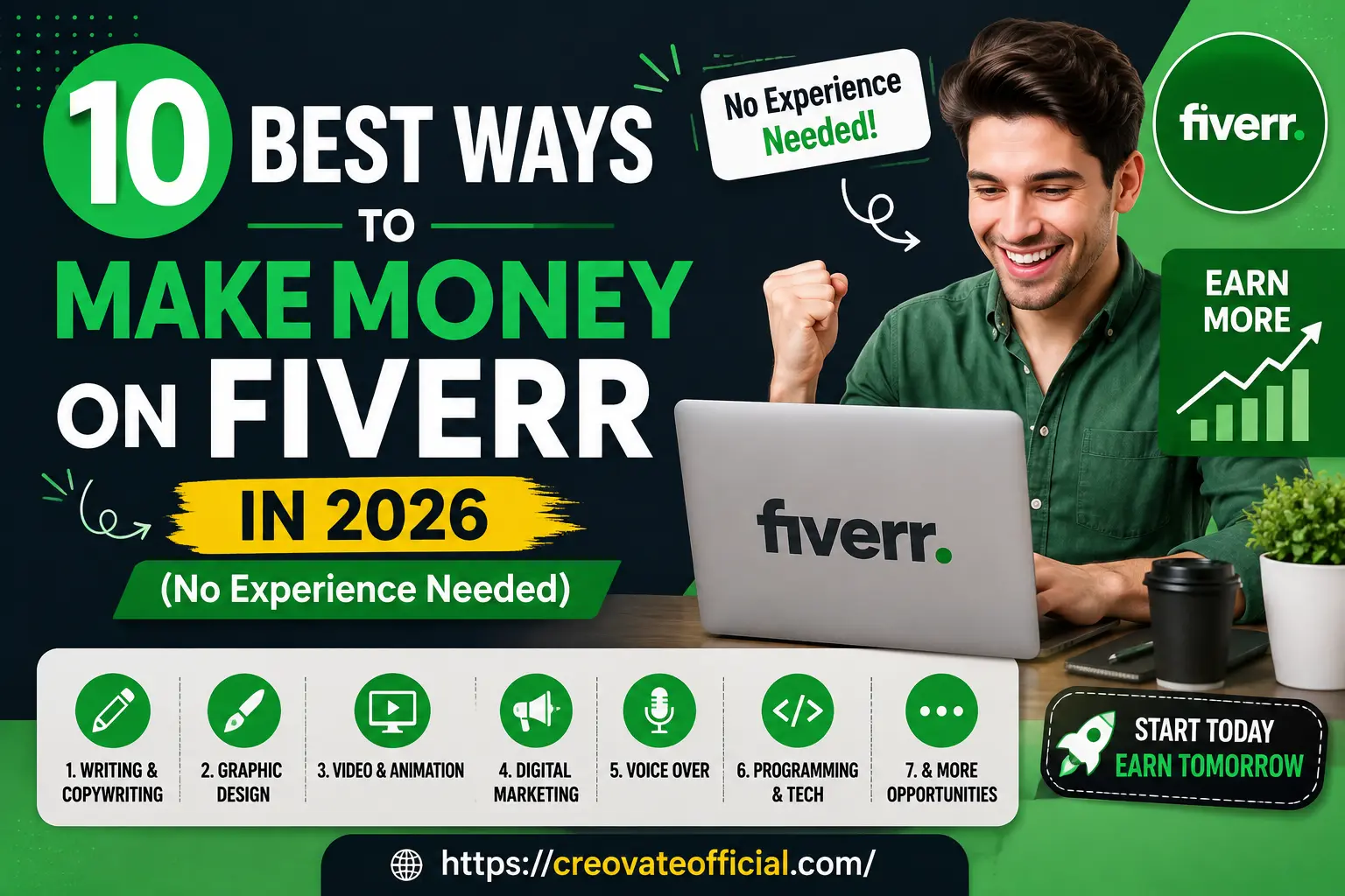 10 best ways to make money on Fiverr in 2026, no experience needed — writing, graphic design, video, digital marketing, voice over, and programming gigs