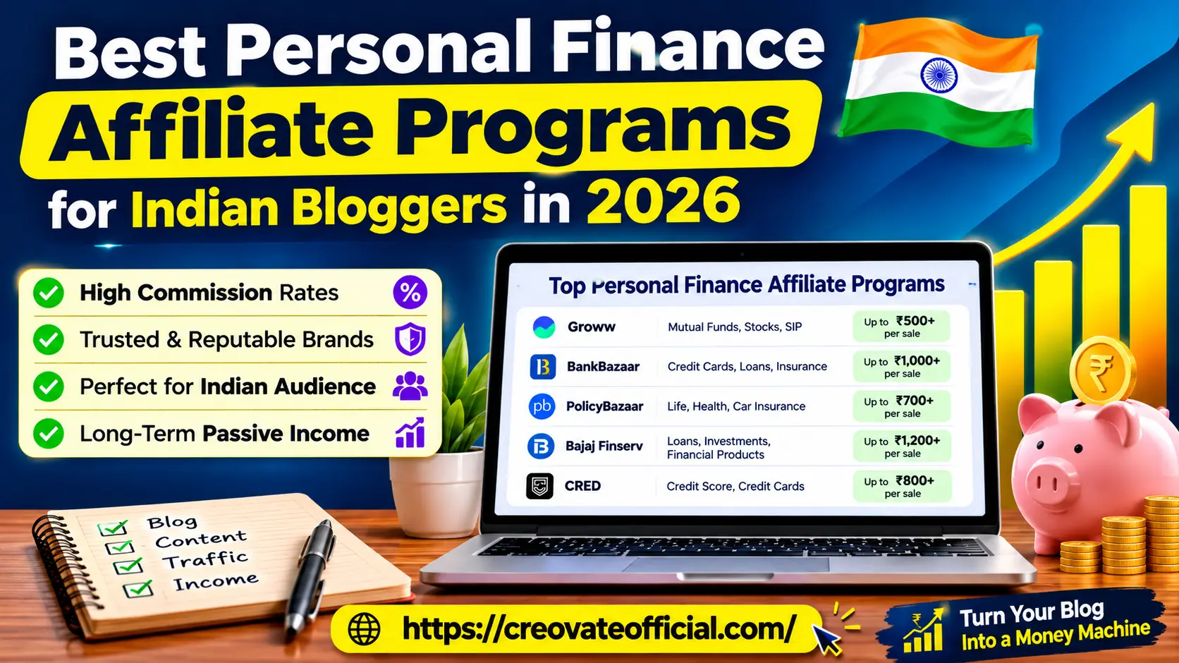 Best personal finance affiliate programs for Indian bloggers in 2026 — comparison of Groww, BankBazaar, PolicyBazaar, Bajaj Finserv, and CRED commission rates