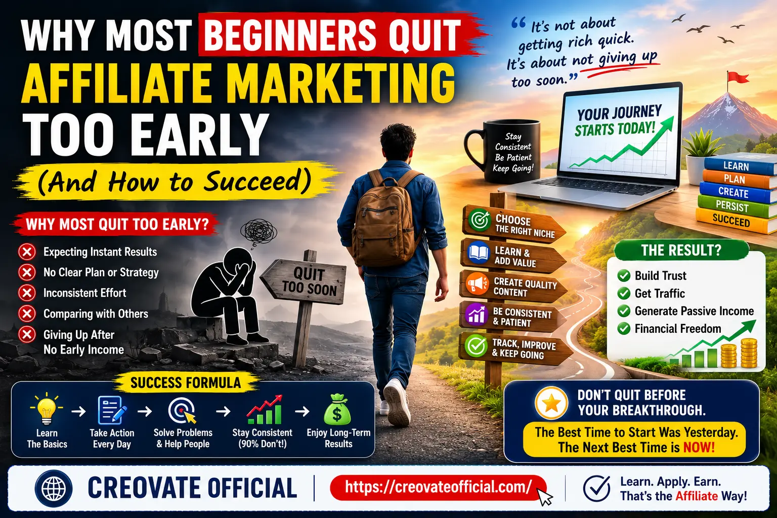 Infographic: why most beginners quit affiliate marketing too early — expecting instant results, no clear plan, inconsistent effort, comparing with others, and giving up after no early income — alongside the success formula of learning, taking action, solving problems, staying consistent, and enjoying long-term results.