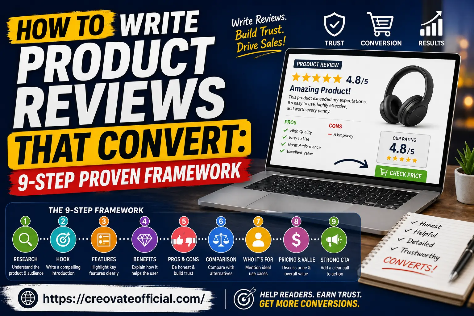 How to write product reviews that convert: 9-step proven framework — research, hook, features, benefits, pros & cons, comparison, who it's for, pricing & value, strong CTA