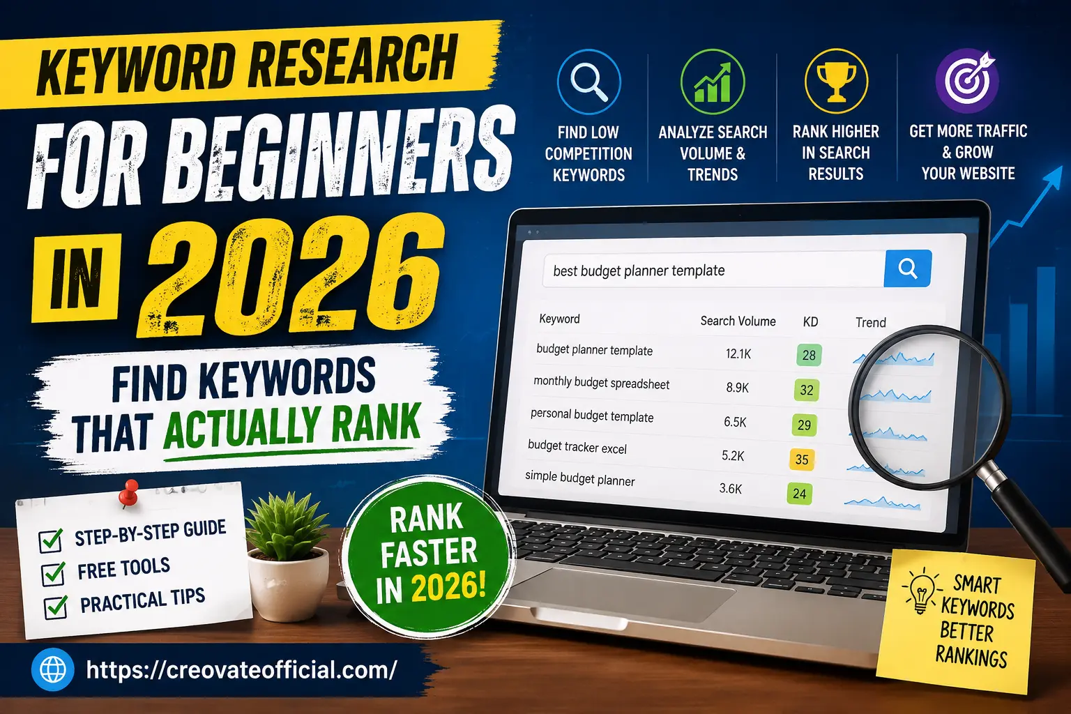 Keyword Research for Beginners in 2026 — dashboard showing keyword search volume, KD score, and trend data used to find low-competition, high-ranking keywords