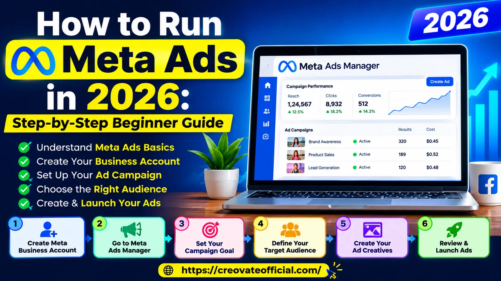 How to run Meta Ads in 2026 step-by-step beginner guide covering business account setup, ad campaign creation, audience targeting, and launching ads in Meta Ads Manager