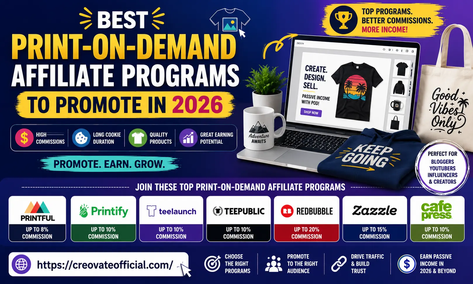 Best print-on-demand affiliate programs to promote in 2026 — comparison of seven major POD platforms
